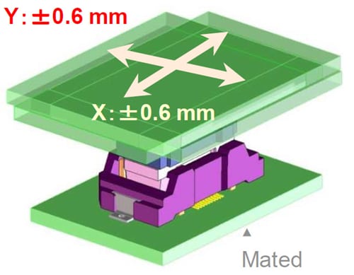 Hirose Electric Connecteurs carte à carte à pas de 0,5 mm FX23L