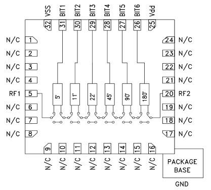 Block Diagram - Analog Devices Inc. HMC1133LP5E 6-Bit Digital Phase Shifters