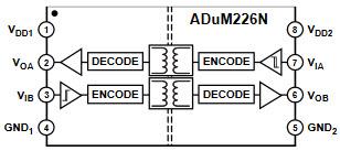 Analog Devices Inc. ADuM22xN Dual-Channel Digital Isolators