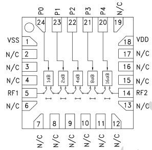 Analog Devices Inc. HMC939A Digital Attenuators
