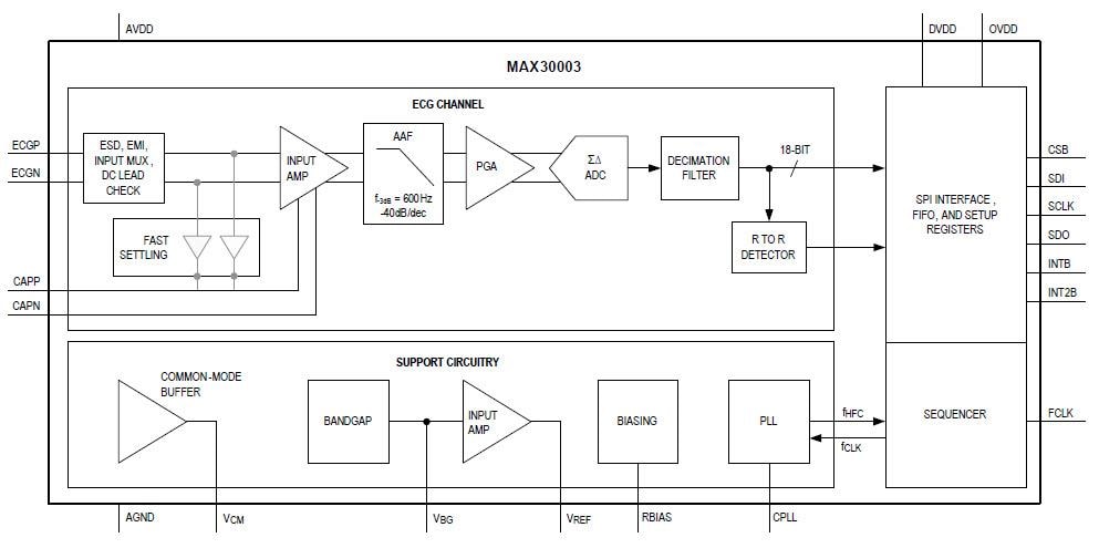 Block Diagram - Analog Devices / Maxim Integrated MAX30003 Biopotential Analog Front End (AFE)