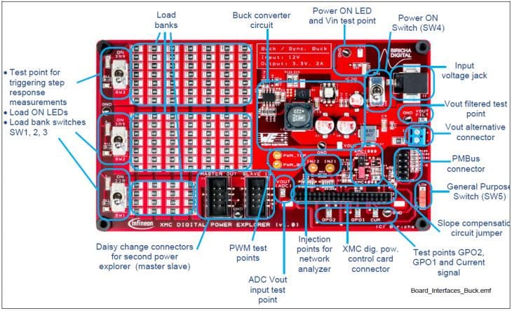 Schéma de principe - Infineon Technologies Kit d'exploration de puissance numérique XMC™