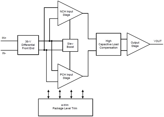Block Diagram - Texas Instruments OPAx196 Low-Power Operational Amplifiers