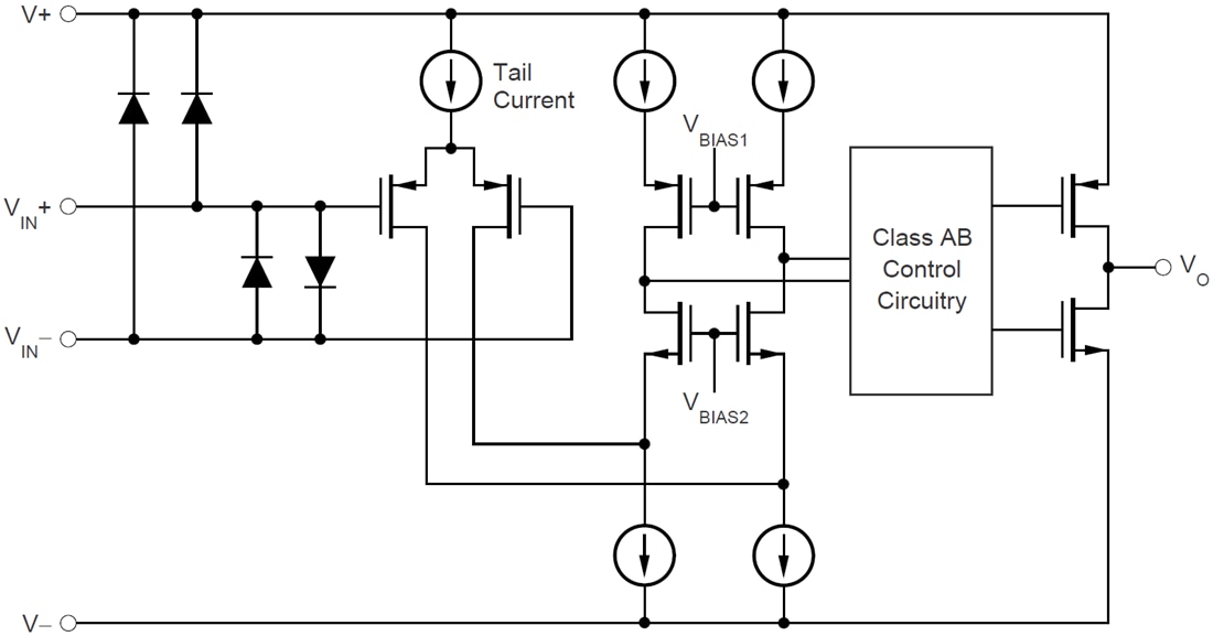 Block Diagram - Texas Instruments OPA167x/OPA167x-Q1 Audio Operational Amplifiers