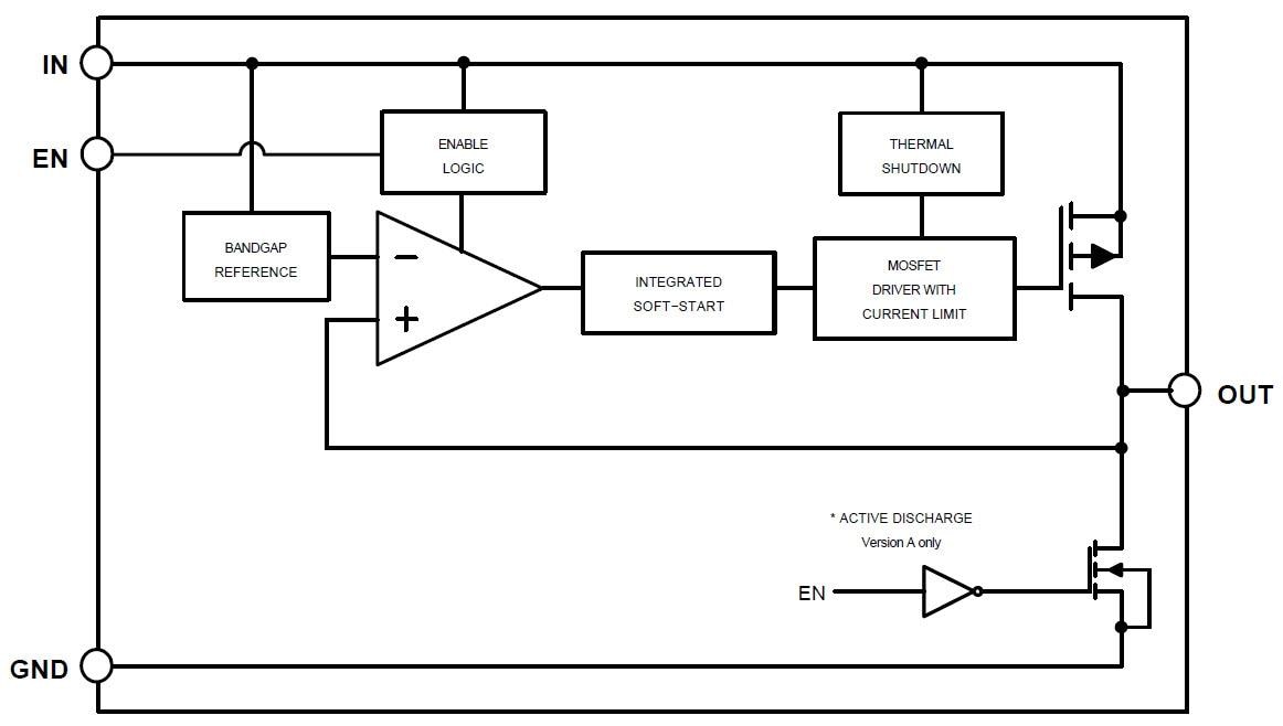 Block Diagram - onsemi NCV8161 Ultralow Noise, High PSRR LDO Regulators