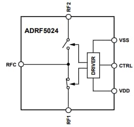 Analog Devices Inc. ADRF502x Silicon SPDT Switches