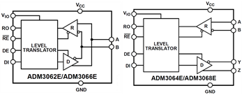 Block Diagram - Analog Devices Inc. ADM306x Interface RS-485 Transceivers