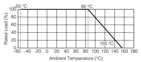 Chart - Panasonic Electronic Components ERA-1A Metal Thin Film Chip Resistors