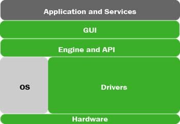 onsemi Internet of Things Development Kits