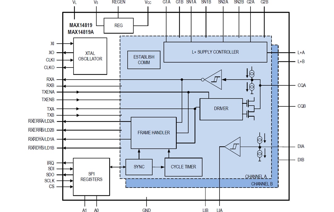 Schéma de principe - Analog Devices / Maxim Integrated Émetteurs-récepteurs maîtres IO-Link doubles MAX14819/A