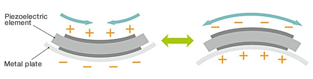 Schéma de principe - TDK Actionneurs PHU PiezoHapt ultra-minces