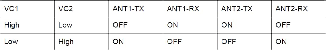 Chart - CEL CG2164X3-EVAL Evaluation Board