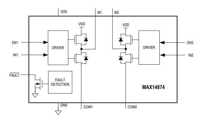 Block Diagram - Analog Devices / Maxim Integrated MAX14874 Dual Push-Pull Motor Driver