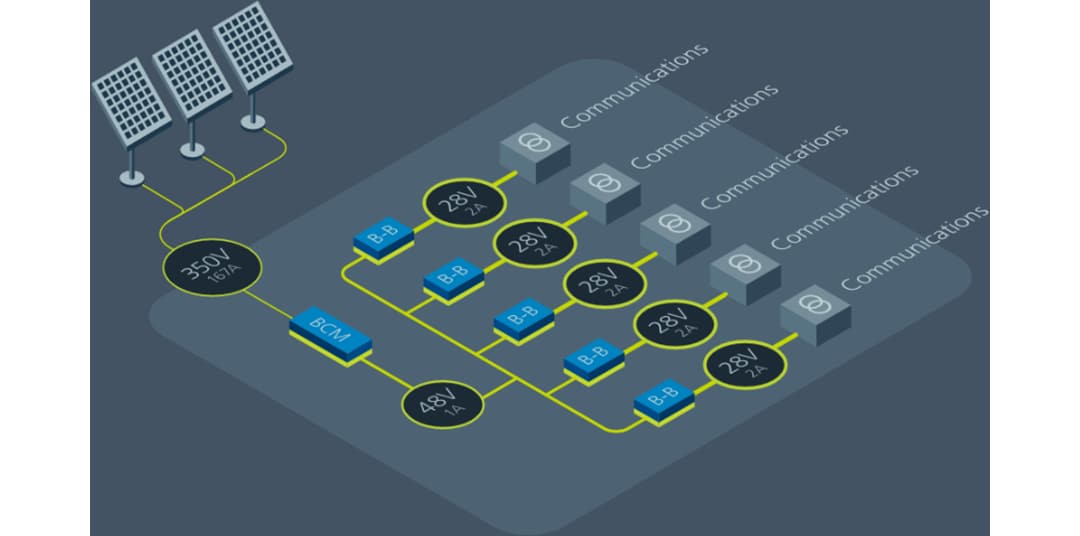 Vicor Modules convertisseurs de bus ChiP BCM6123