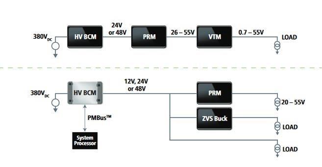 Vicor Modules convertisseurs de bus ChiP BCM6123