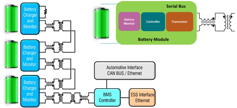 Pulse Electronics Transformateurs d'isolation BMS et bobines d'arrêt en mode commun