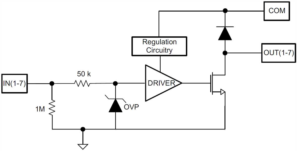 Block Diagram - Texas Instruments TPL7407LA/TPL7407LA-Q1 NMOS Array Low-Side Driver