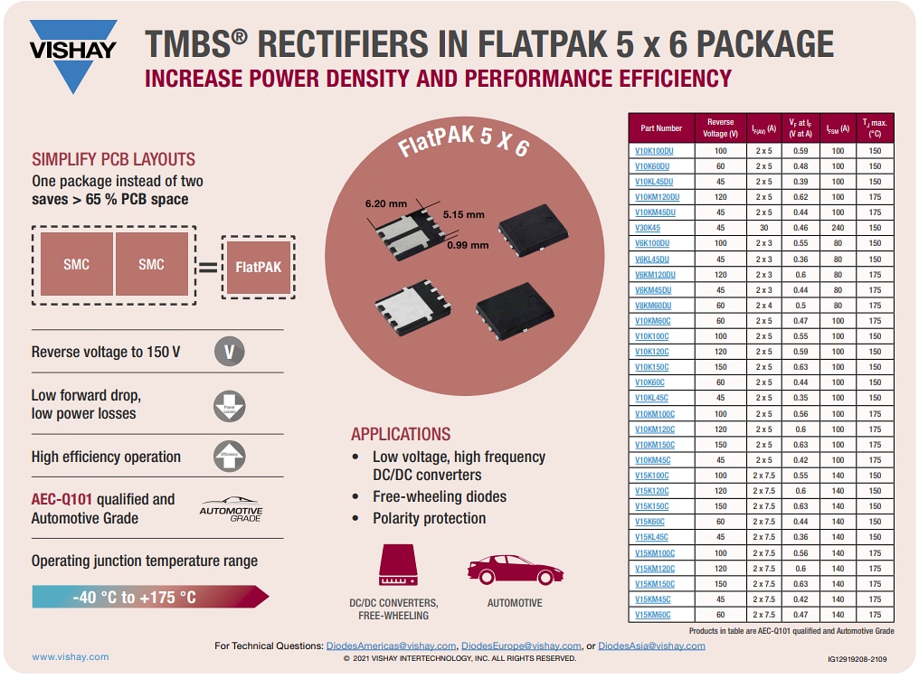 Infographie - Vishay General Semiconductor Redresseurs Schottky FlatPAK 5x6