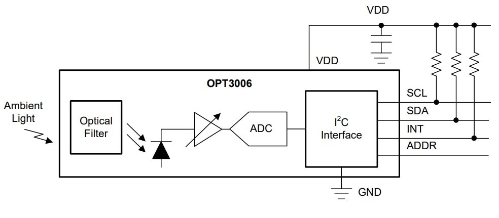 Block Diagram - Texas Instruments OPT3006 Ultra Thin Ambient Light Sensor