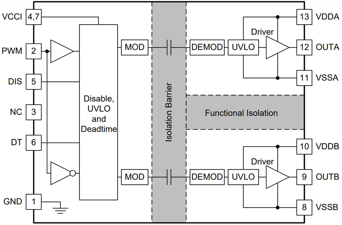 Block Diagram - Texas Instruments UCC20225/UCC20225-Q1 Isolated Gate Drivers