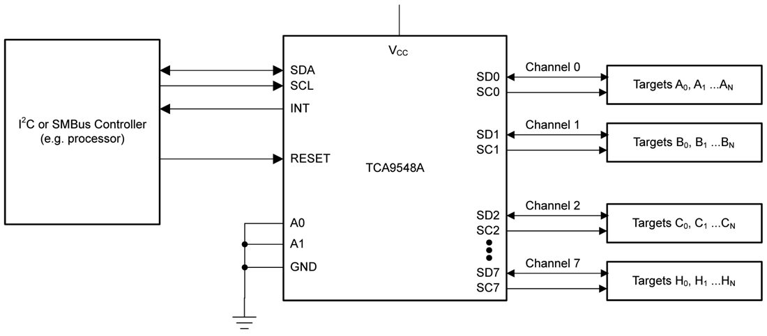 Application Circuit Diagram - Texas Instruments TCA9548A 8-Channel I2C Switch
