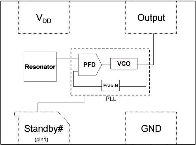 Block Diagram - Microchip Technology DSC1001 Low-Power Precision CMOS Oscillators
