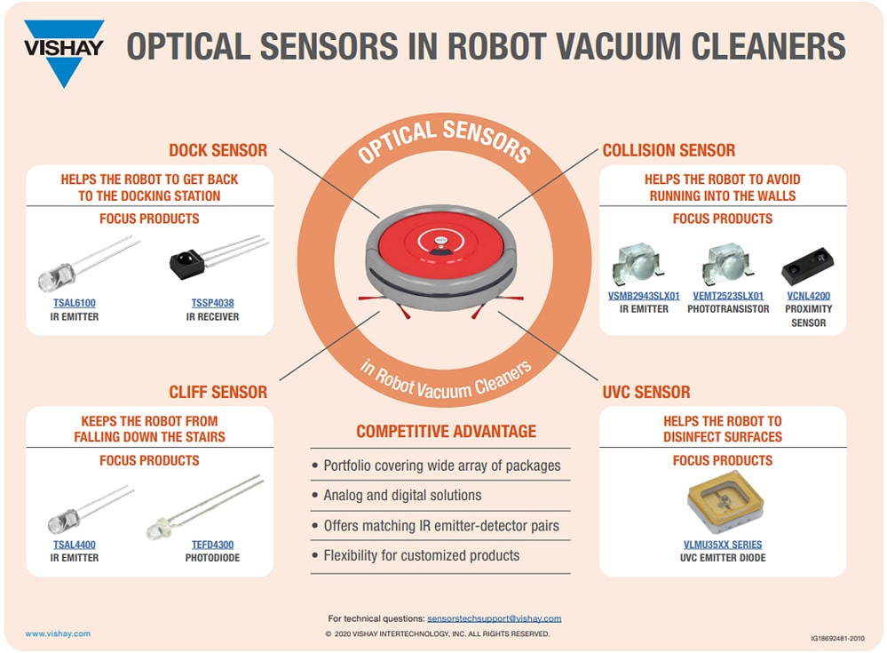 Infographie - Vishay Semiconductors Capteur de lumière ambiante et de proximité VCNL4200