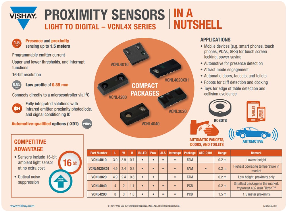Infographie - Vishay Semiconductors Capteur de lumière ambiante et de proximité VCNL4200