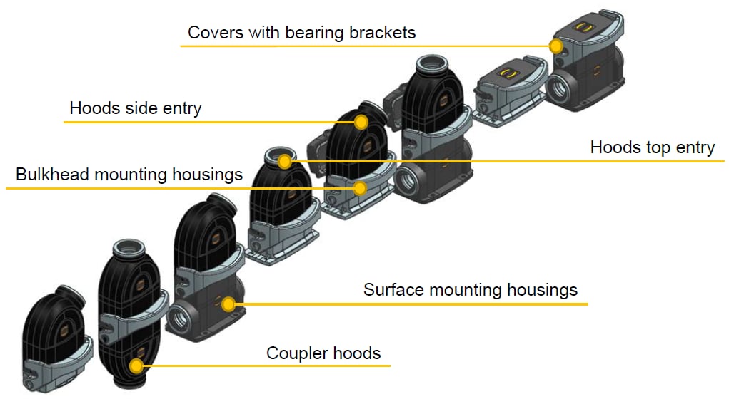 Block Diagram - HARTING Han-Eco®  10A & 16A Hoods/Housings