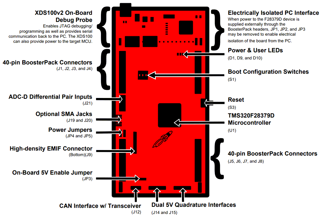 Chart - Texas Instruments LAUNCHXL-F28379D C2000 LaunchPad