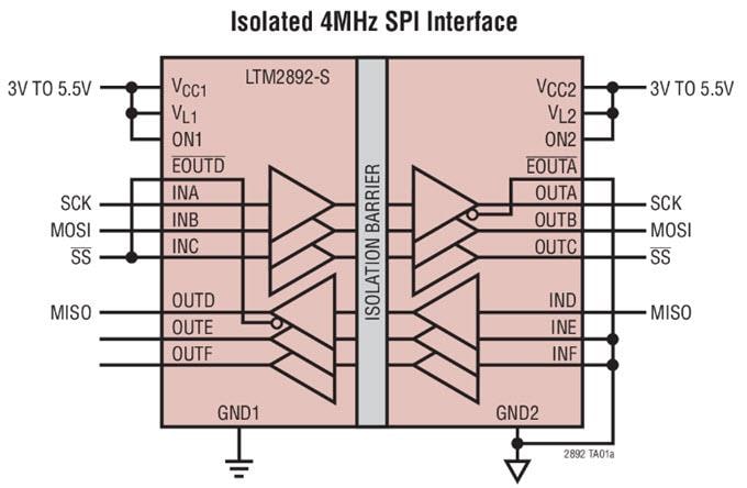 Application Circuit Diagram - Analog Devices Inc. LTM2884/2892/2894 Isolated μModule® Transceivers