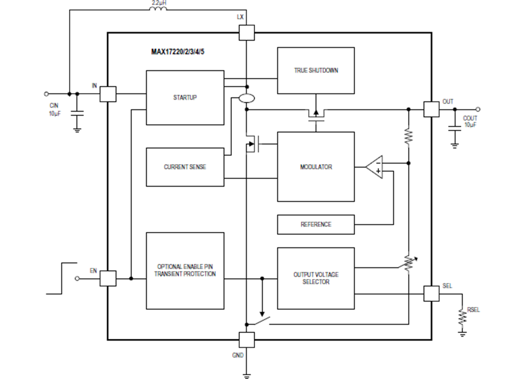 Schéma de principe - Analog Devices / Maxim Integrated Convertisseurs CC-CC MAX17223 et MAX17225
