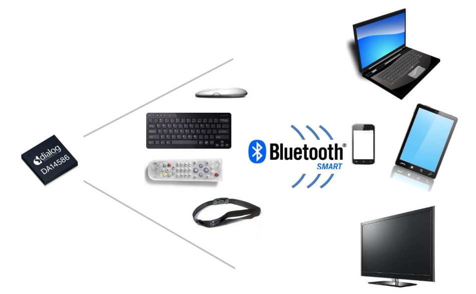 Chart - Renesas / Dialog SmartBond™ DA14586 SOC