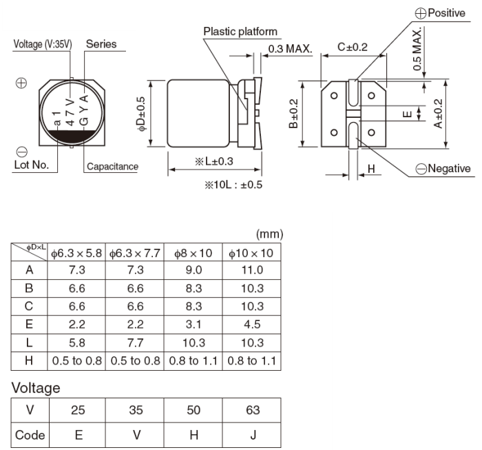 Chart - Nichicon GYA Conductive Polymer Hybrid Capacitors