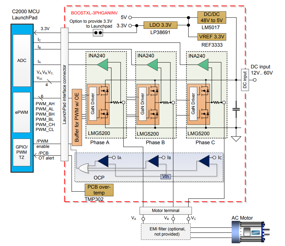 Chart - Texas Instruments BOOSTXL-3PHGANINV Evaluation Module