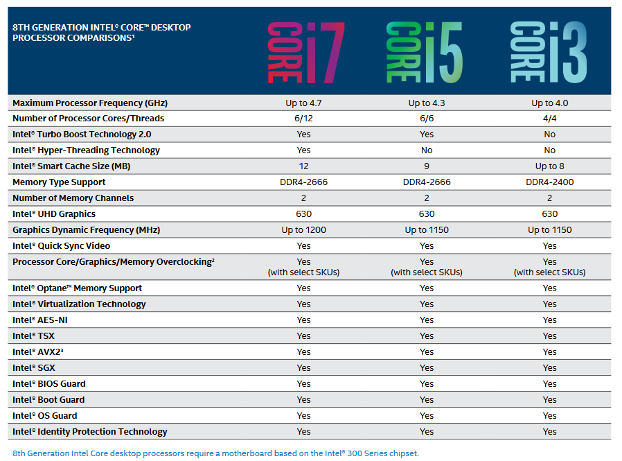 Chart - Intel 8th Generation Core™ Processors