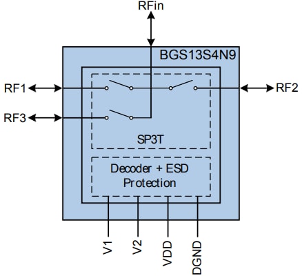 Block Diagram - Infineon Technologies BGS13S4N9 Wideband RF SP3T Switch