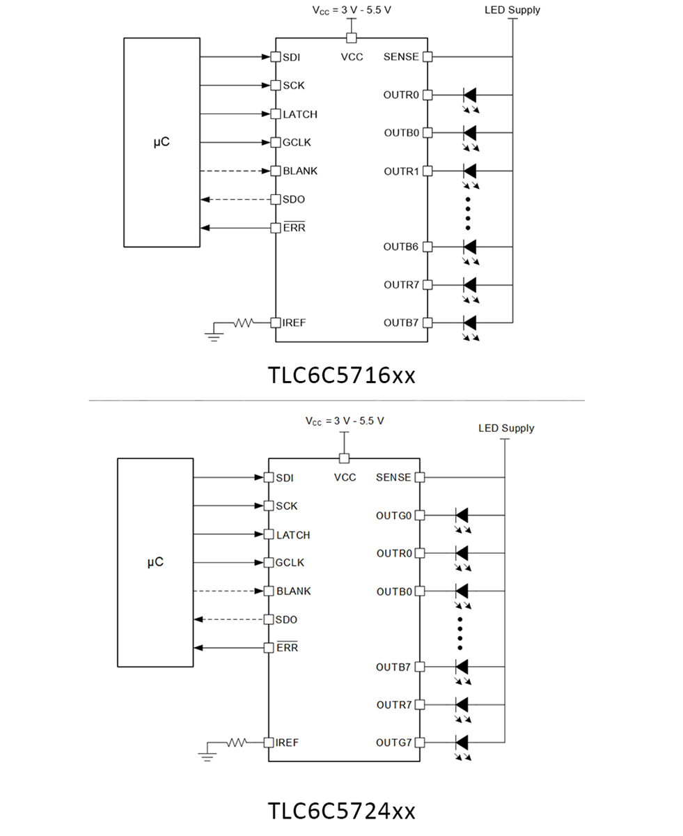Block Diagram - Texas Instruments TLC6C57xx-Q1 Automotive RGB LED Drivers