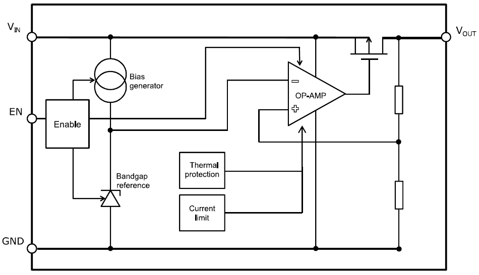 Block Diagram - STMicroelectronics LDK320 High PSRR Voltage Regulators
