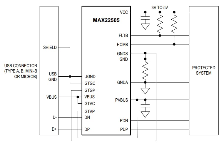 Block Diagram - Analog Devices / Maxim Integrated MAX22505 ±40V High-Speed USB Port Protector
