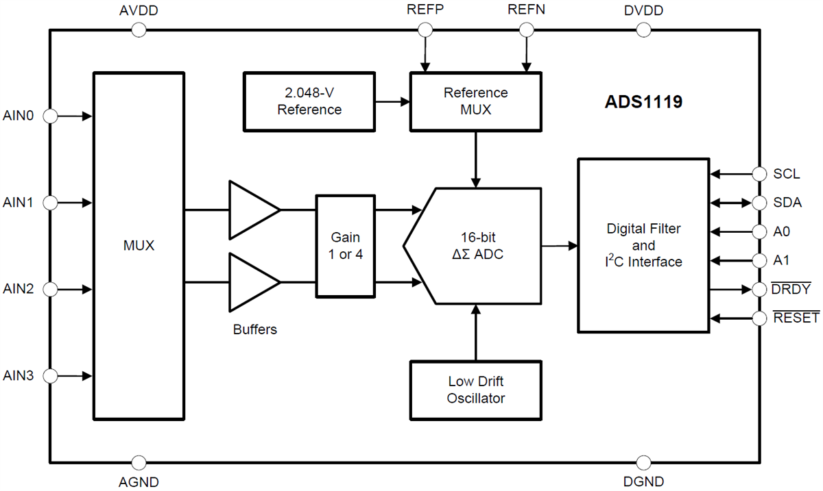 Block Diagram - Texas Instruments ADS1119 Delta-Sigma Analog-to-Digital Converter