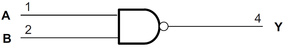 Block Diagram - Texas Instruments SN74AHCT1G00/SN74AHCT1G00-Q1 2-Input Pos-NAND Gate