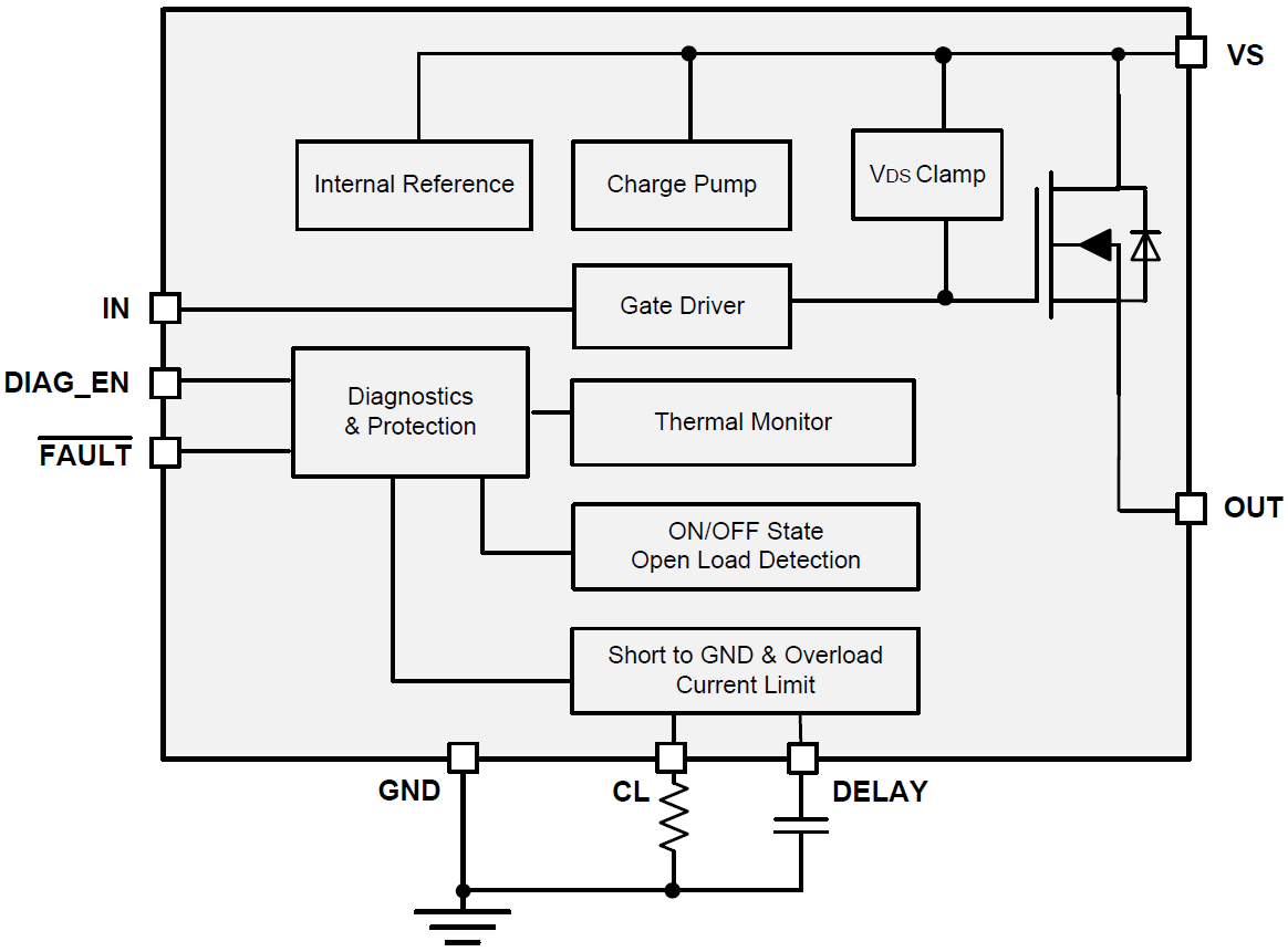Block Diagram - Texas Instruments TPS1H000-Q1 Smart High-Side Switch