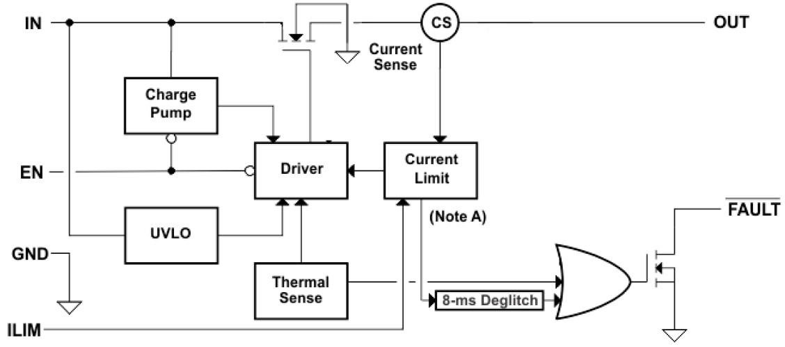Block Diagram - Texas Instruments TPS25221 Power Distribution Switches