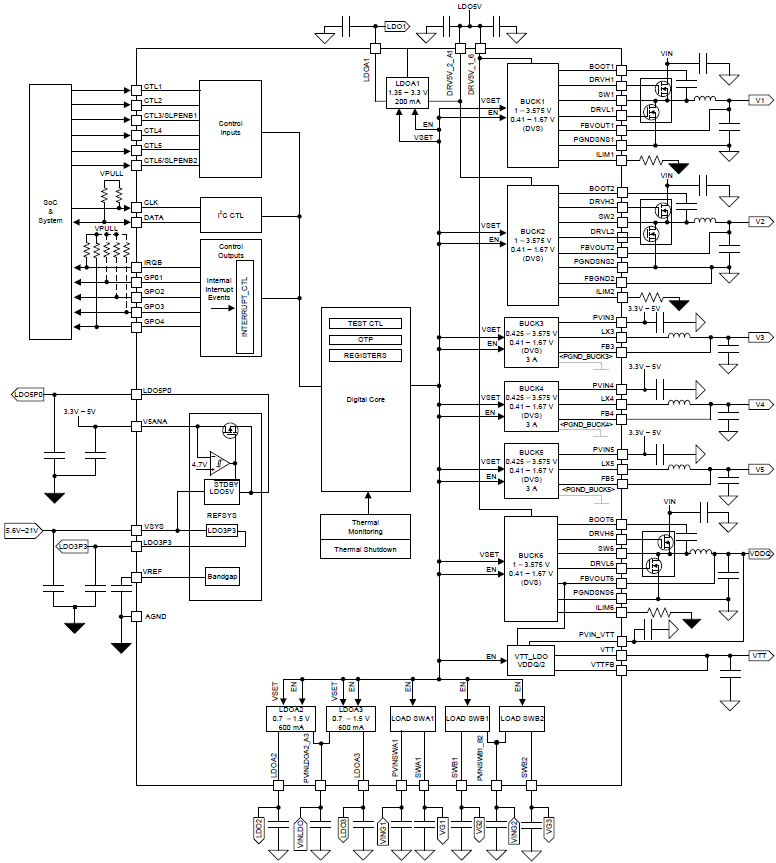 Block Diagram - Texas Instruments TPS6508700 Power Management IC (PMIC)