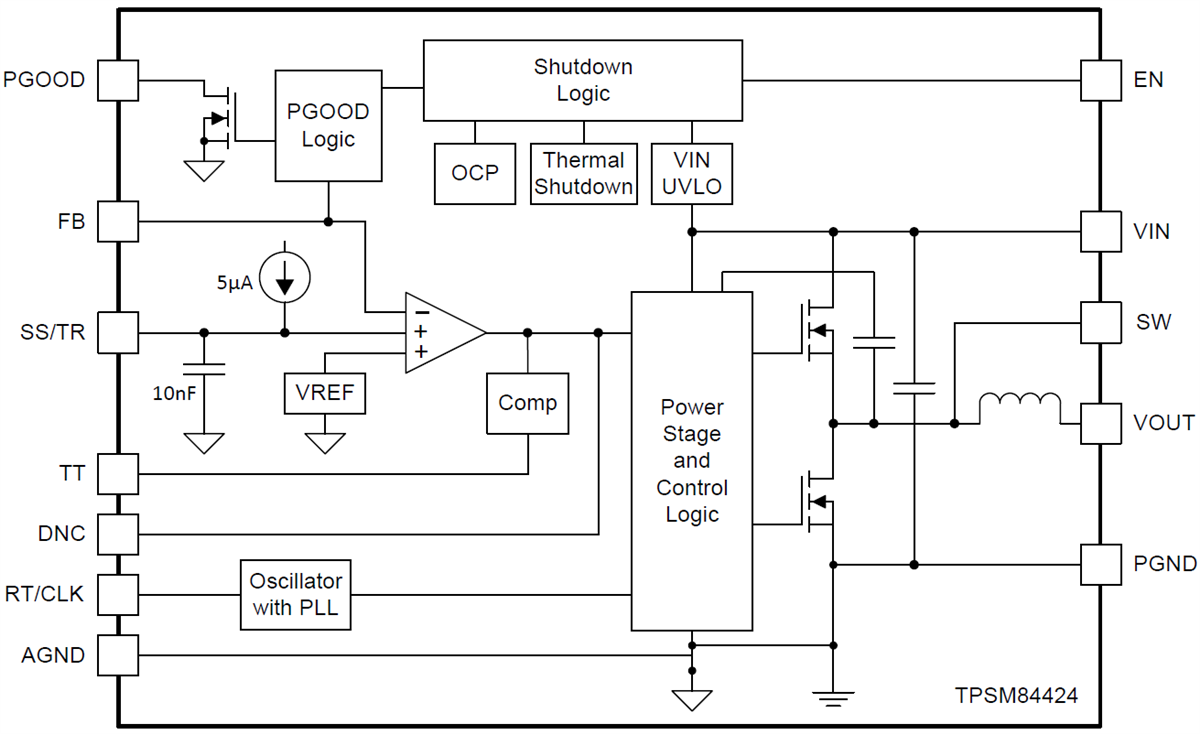 Block Diagram - Texas Instruments TPSM84424 4A Power Module