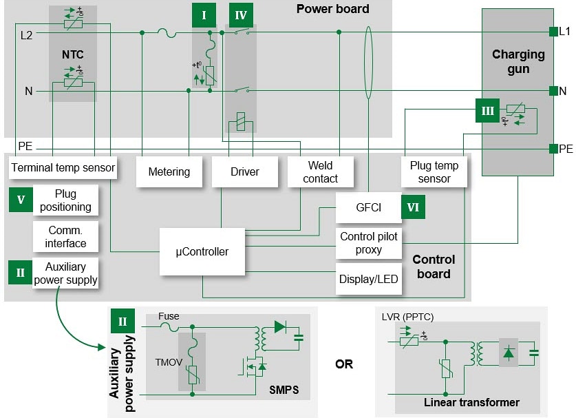 Littelfuse Electrical Vehicle AC Chargers