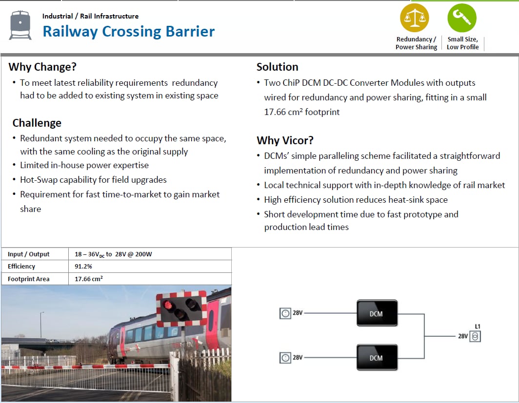 Vicor Convertisseurs CC-CC isolés et régulés DCM3623