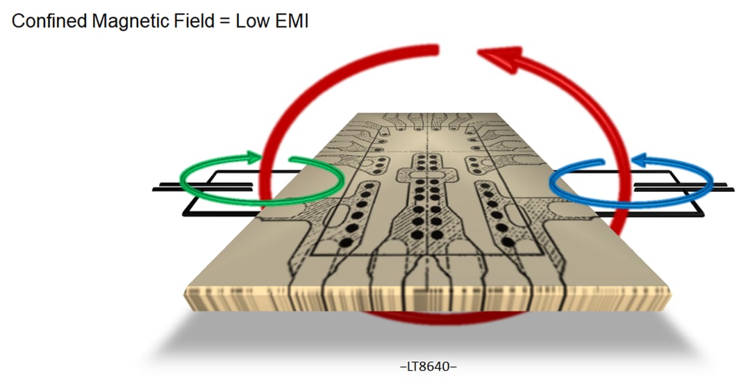 Analog Devices Inc. Solutions Silent Switcher® pour conformité EMI