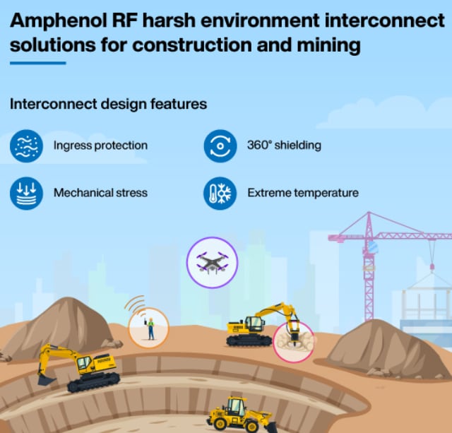 Amphenol RF Faisceaux de câbles FAKRA vers AMC